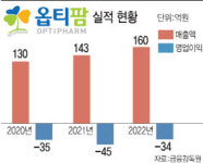 동물약품·박테리오파지 쌍두마차…옵티팜, 흑자전환 앞당긴다