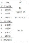 골프용품 구입도 편하게…세븐일레븐, 골프용품 자판기 설치