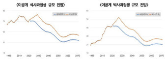 씨 마르는 이공계 대학원생···