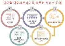 [에이치이엠파마 대해부]②11조 맞춤형 헬스케어 시장 게임체인저로