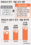 [단독]친환경 경쟁력 강화..R&D 조직 개편 나선 한화오션
