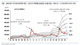 금호석유, 주력제품 내년까지 공급 과잉…목표가↓-유안타