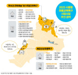시흥시, 마을교육특구 시범사업 2곳 선정