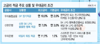 연 10% 적금 현역군인이 추천하면..낚시성 적금 쏟아지네