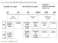 SK네트웍스, SK렌터카 100% 자회사 전환…밸류에이션 상승-하이