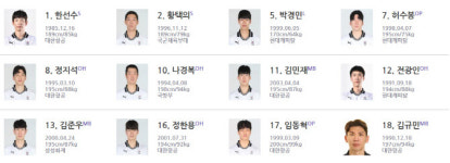 ‘한선수-정지석 포함’ 남자 배구 대표팀, 아시안게임 나설 12명 명단 확정