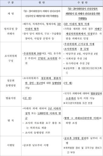 이태원특별법 행안위 통과했지만…대통령 거부권 '큰 산'