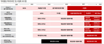 식물세포서 노다지 캐는 바이오에프디엔씨[천연물, K바이오 도약 선봉]⑤