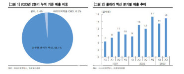 지구온난화에 콜레라 급증…유니세프에 백신 공급하는 이 회사