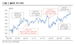 월마트 신고가 경신 중… 이마트도 재평가 기대