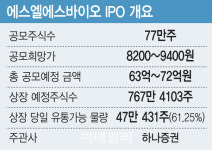 에스엘에스바이오, 오버행 우려 딛고 IPO 성공할까