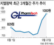 호재발표가 악재로 귀결되는 바이오 기업 투자주의보