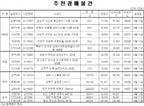 한솔솔파크 사진 4