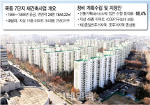 조합은 안되고 신탁은 된다?…사업방식 두고 재건축 단지 내홍