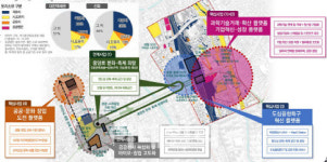 대전역세권에 첨단기술·문화 결합 혁신 플랫폼 들어선다
