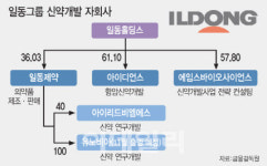 유노비아 분사...일동제약에 득일까, 실일까