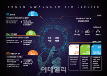 베드타운 위기 수원시의 승부수 광교 바이오이노베이션밸리