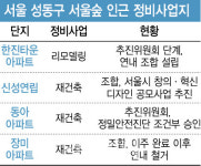 서울숲·한강 품은 성수동 정비사업 급물살