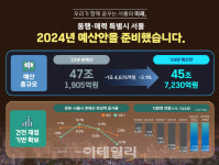서울시, 내년 예산 45.7조원 전년比 3.1%↓…13년만 축소