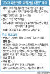 다누리 모형 전시에 애국가 지휘로봇까지···미리보는 '과학기술대전'