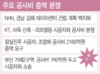 데이터센터·사옥 건립도 표류…대기업도 감당 못하는 공사비