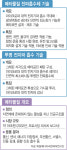 장달훈파동에너지연구소 | 90% 가려주는 광대역 스텔스 물질 공개···미래전 판도 바꾸나