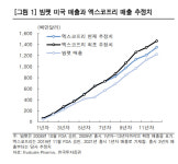 SK바이오팜, 잘 팔리는 엑스코프리[인베스트 바이오]