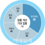 부동산 침체 긴 터널…건설·제2금융 강타