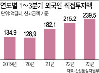 (주)소모아이알 담양공장 | IRA 반사이익…韓에 공장 짓는 외국기업