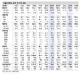 더블유게임즈, 슈퍼네이션 4Q부터 실적 반영…목표가↑-신한