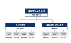 [인사] 경희대학교의료원