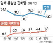 연초 대신 전자담배 찾는 흡연자들…“이중흡연 감소 주목해야”