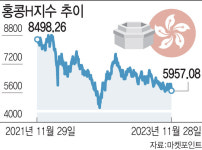 [단독]‘H의 공포’ 투자자 달래기…ETF 수수료 낮춘다