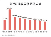 탕정은 어떻게 아산의 중심이 됐을까?