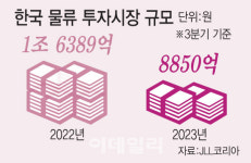 ‘황금알 낳는 거위’는 옛말…뇌관 된 물류센터