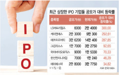 LS머트리얼즈 ‘따따블 2호’…박스피 속 ‘공모주 불패’ 계속