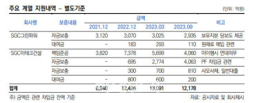 [마켓인]한신평, SGC에너지 신용등급 ‘A’로 강등