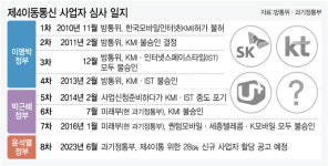 오늘 28㎓ ‘제4이동통신’ 접수 마감…세종텔레콤·마이모바일 등