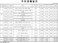 [e추천경매물건]서울 용산구 삼성래미안 84.7㎡, 11.1억원 매물 나와