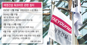 강도 높은 자구안 vs SBS·TY홀딩스 제외…태영건설 워크아웃 힘겨루기
