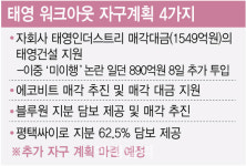 태영, 지주사 지분 내놓기로 가닥…채권단 이행 여부 지켜볼 것