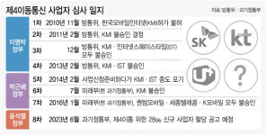 28㎓ 제4이동통신 3사 모두 ‘적격’ 어떻게 가능했을까?