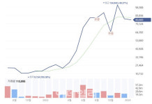 [2024 유망바이오 톱10]볼파라 인수 루닛, 세계 TOP 의료AI 기업 도약②