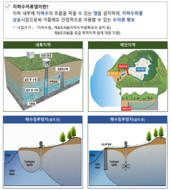 전국 물 부족 지역 10곳에 지하수 저류댐 설치한다