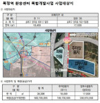 1.5조 사업 복정역 환승센터 개발, 토지계약 언제 체결하나