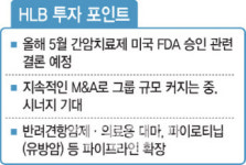 5월 간암치료제 FDA 승인 유력한 HLB의 성장 잠재력⑦[2024 유망바이오 톱10]