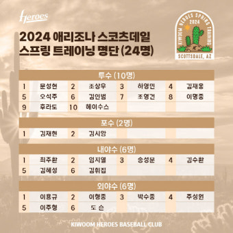 키움, 애리조나-카오슝서 스프링캠프...선수 24명 참가