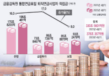 퇴직연금 공시 미스매치···재주는 보험사가, 공은 은행이?