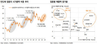저PBR주 쏠림에 주가 들썩…어떤 종목이 유리할까?