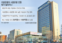 대구銀, 시중은행 전환…금융위, 법적근거 마련